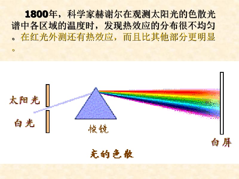 物理：3.2《人眼看不见的光》课件3(苏科版八年级上).ppt_第3页