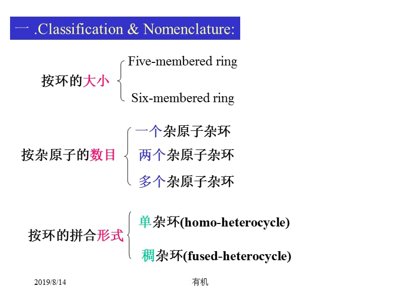 北大有机课件 第十四章-杂环化合物2.ppt_第2页