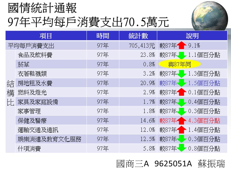 台湾经济分析.ppt_第3页