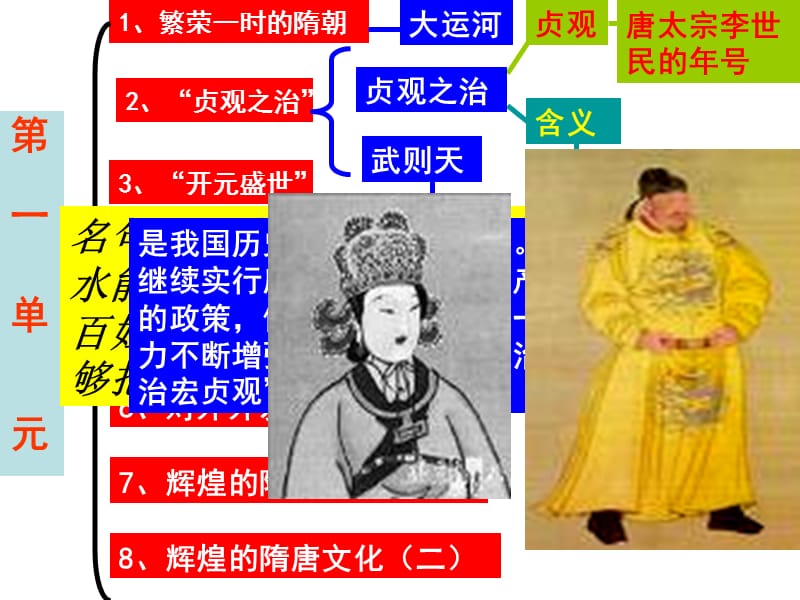 中国历史七年级下第1单元复习.ppt_第3页