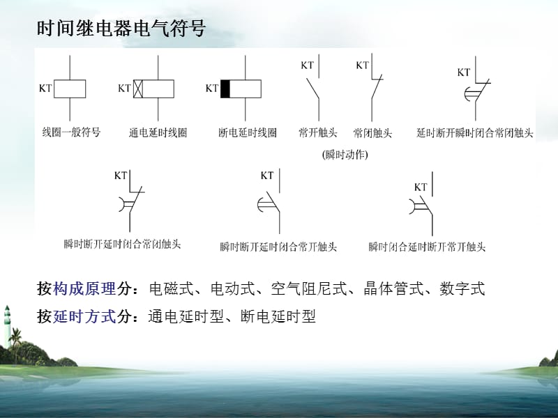 项目2三相异步电动机降压起动控制.ppt_第3页