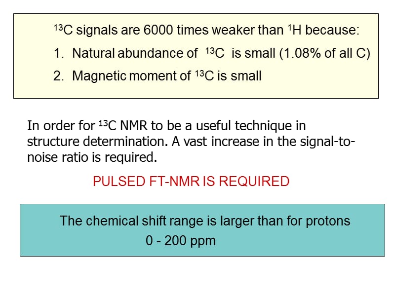 碳核磁共振谱.ppt_第2页