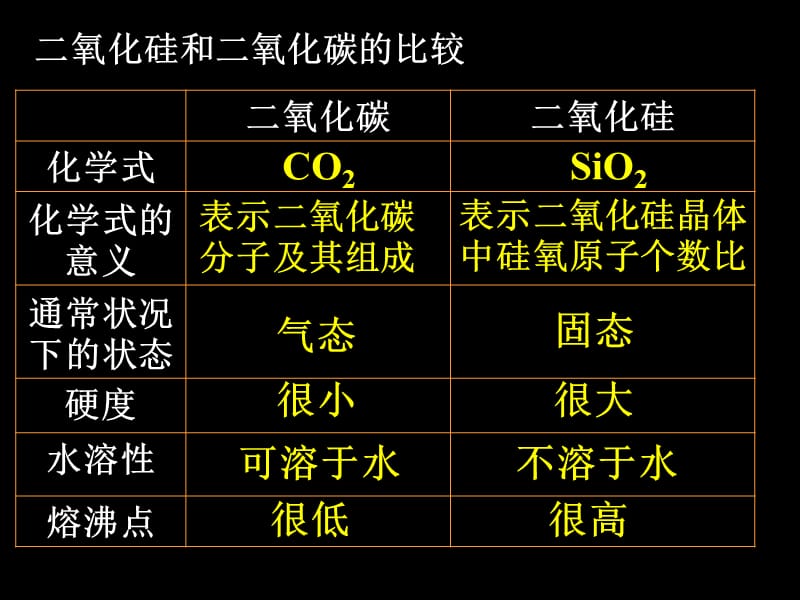 非金属及其化合物200612250835492226507.ppt_第3页