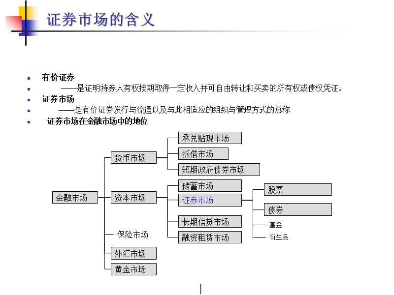 证券投融资分析.ppt_第3页