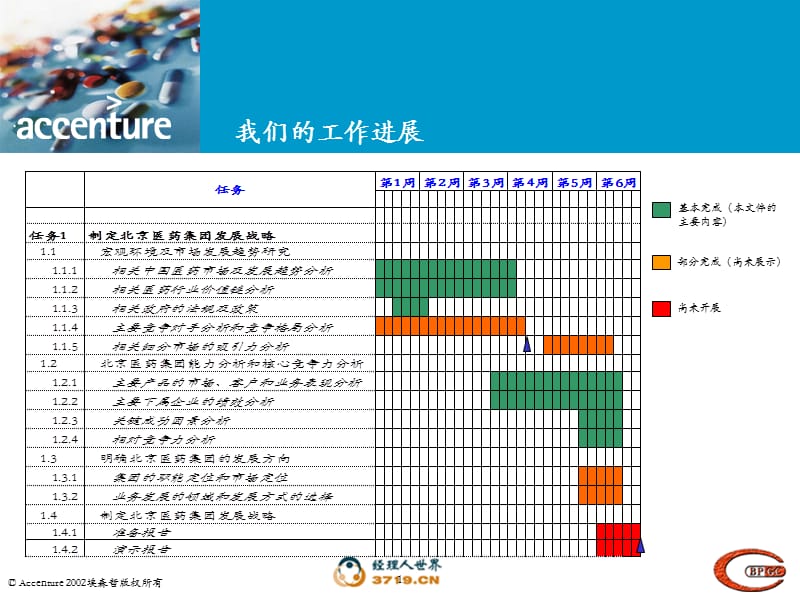 战略咨询项目中期报告InterimReportVshortversion.ppt_第2页