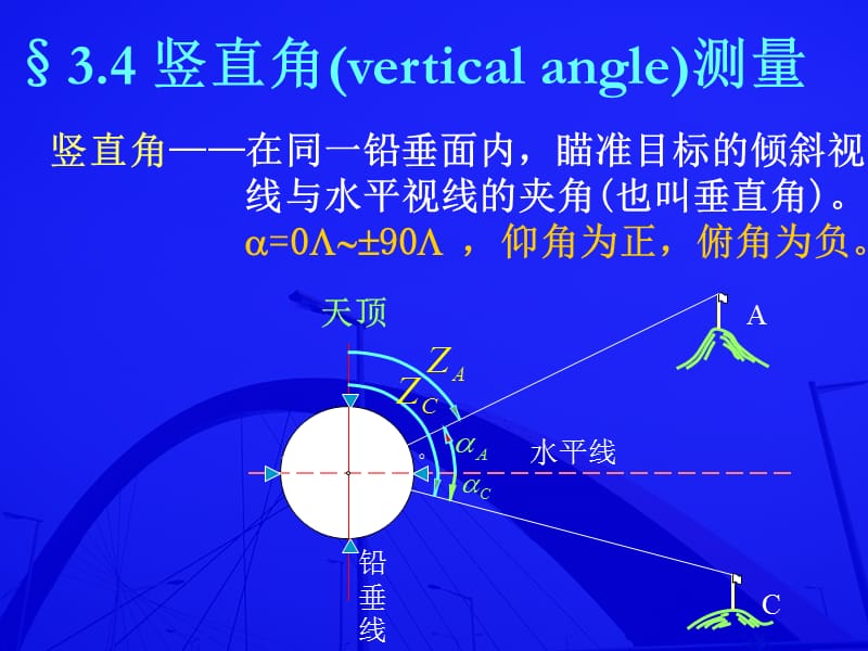 竖直角测量及仪器检验.ppt_第2页