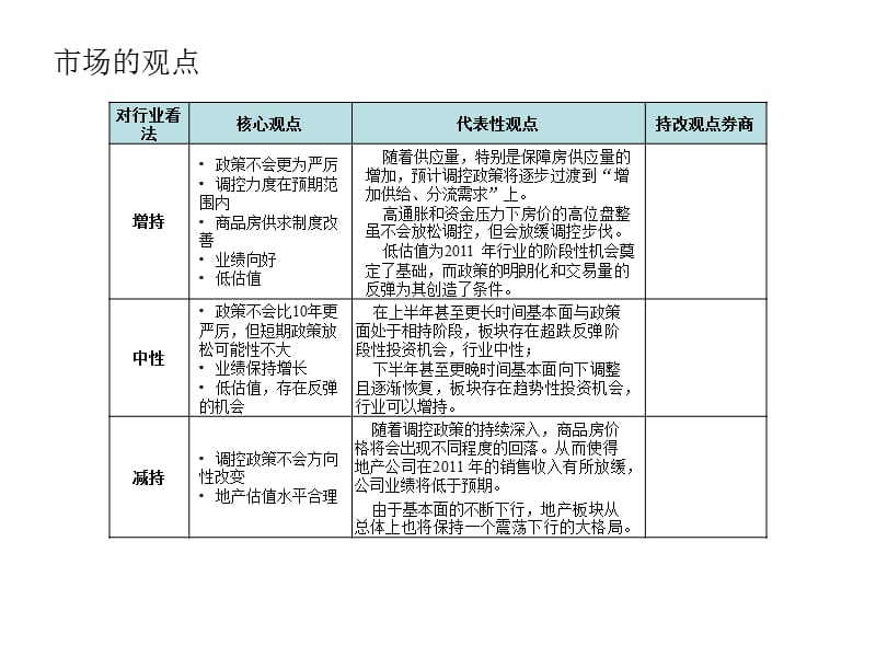 青岛地产研究.ppt_第1页