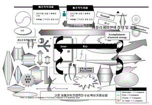 最全的PPT图表元素wwwrapidpptcom.ppt