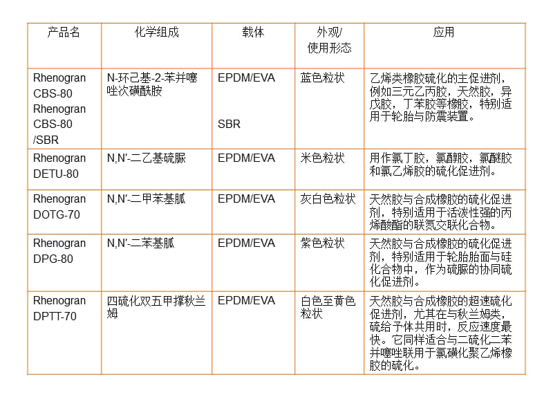 莱茵化学产品介绍(中文版).ppt_第3页