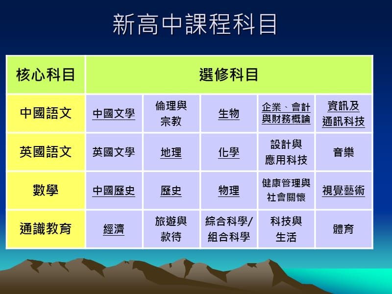 中三级家长会2014.ppt_第3页