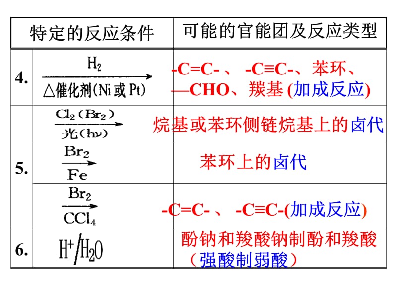 考点二有机物合成与推断ppt-2.ppt_第3页