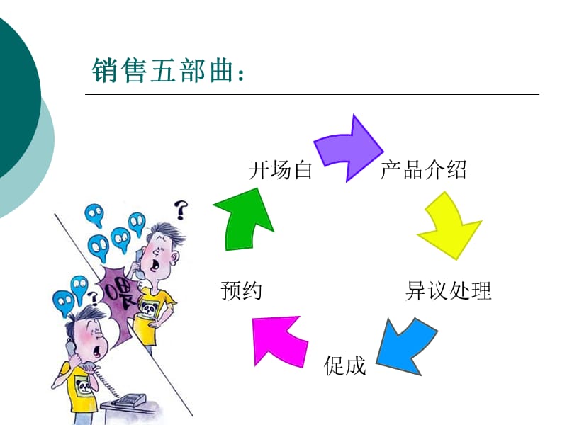 销售技巧大练兵促成ppt课件.ppt_第2页