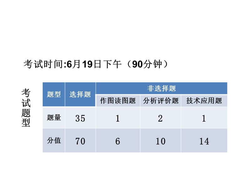 6月技术与设计会考主观题专题复习(用).ppt_第2页