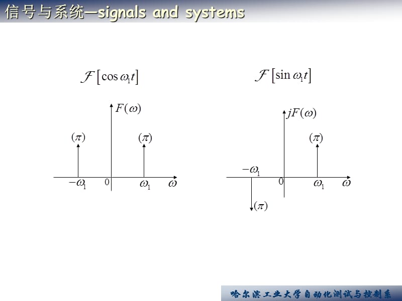 3-4周期信号和抽样信号的傅里叶变换.ppt_第3页