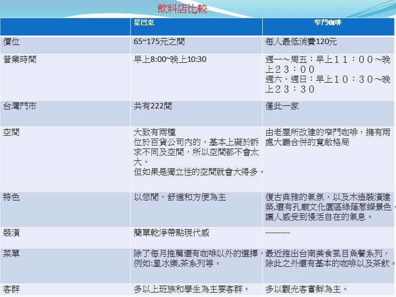 组员何熙婷锺旻玲陈育慈谢曜晋.ppt_第2页