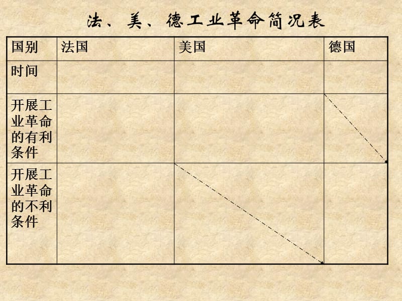 欧洲工业革命对世界进步的影响意义分析.ppt_第2页