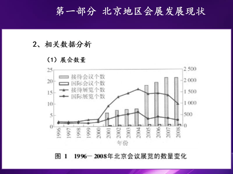 北京地区会展业经济分析报告.ppt_第3页