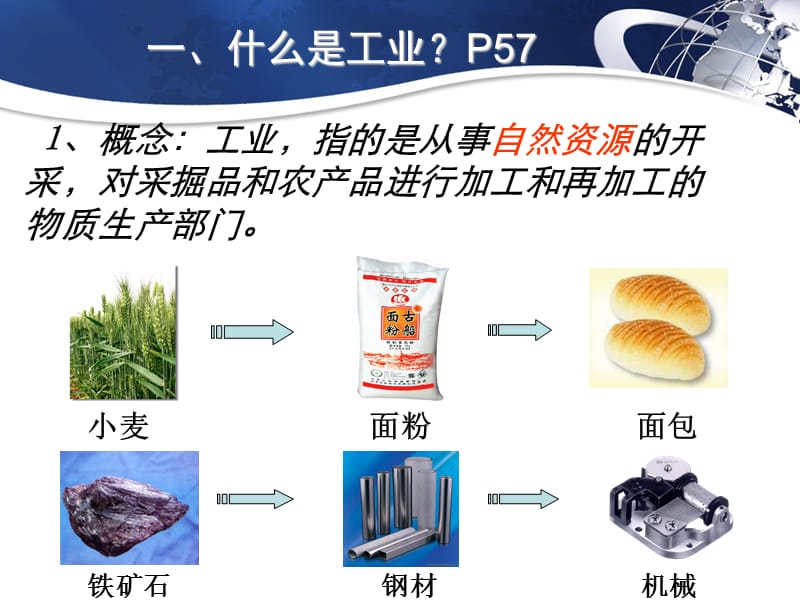 4.1第四章第一节工业区位.ppt_第2页