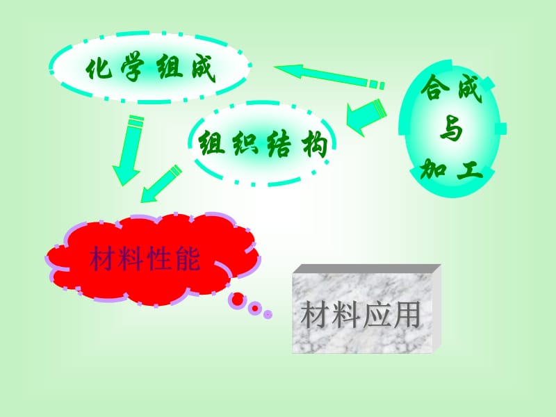 无机非金属材料的组成与结构.ppt_第2页