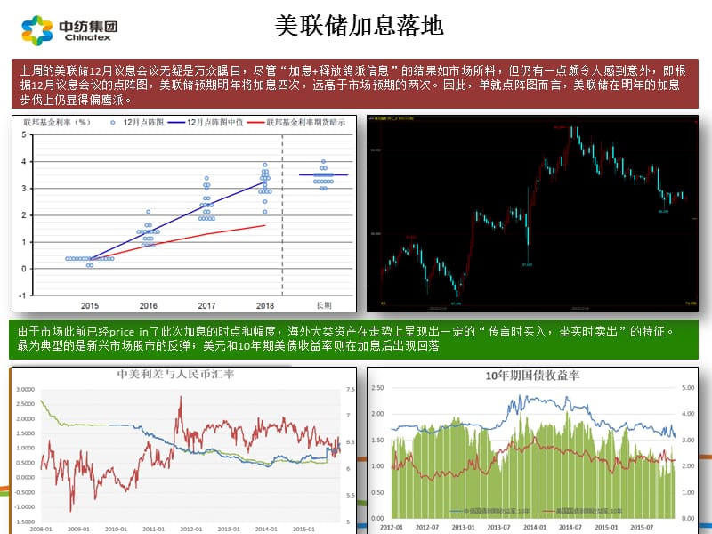 油脂油料市场分析1.ppt_第2页