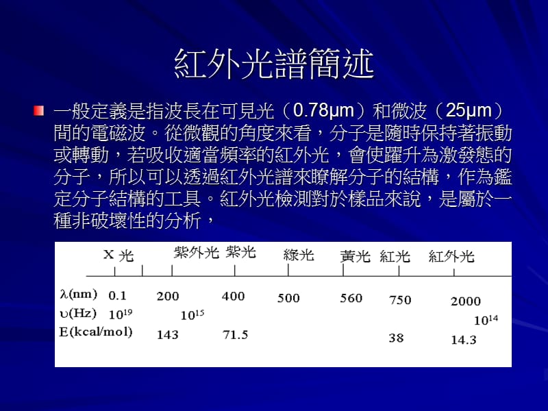 傅立叶转换红外线光谱仪.ppt_第3页