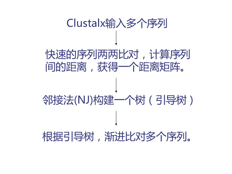clustalx的应用讲解.ppt_第3页