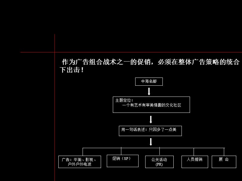中海名都活动策划深圳外籍乐队.ppt_第3页