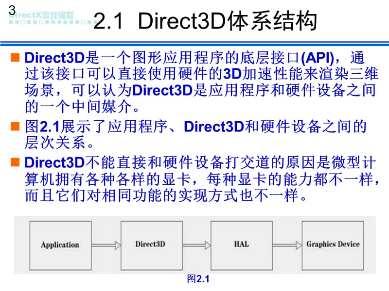 第2章DirectX编程.ppt_第3页