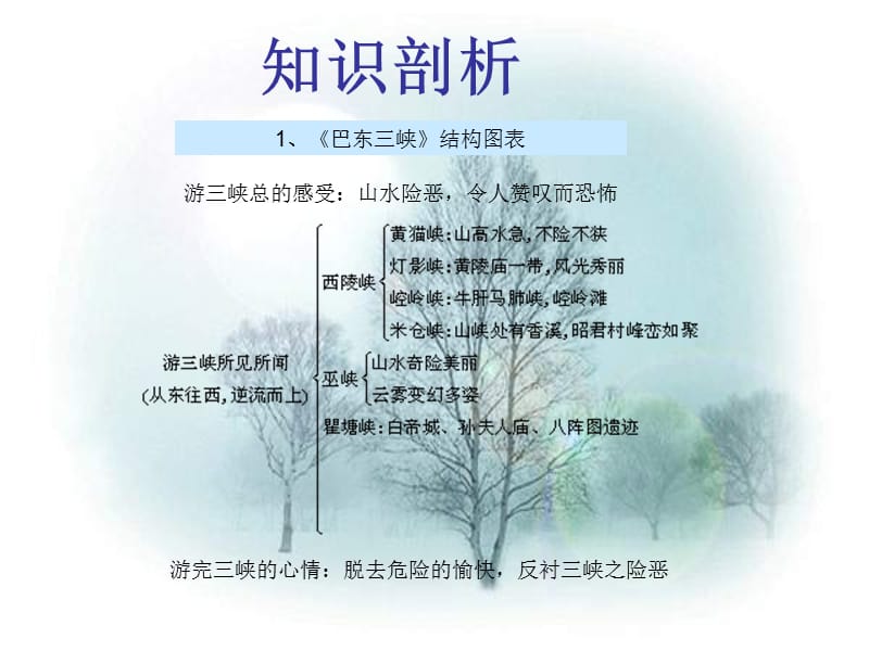 初中语文八年级上第一单元综合复习.ppt_第2页