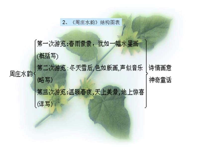 初中语文八年级上第一单元综合复习.ppt_第3页