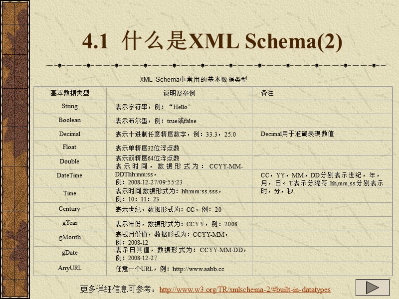 第4章在XML文档中使用Scherma.ppt_第3页