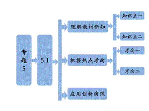 专题生态工程的基本原理.ppt