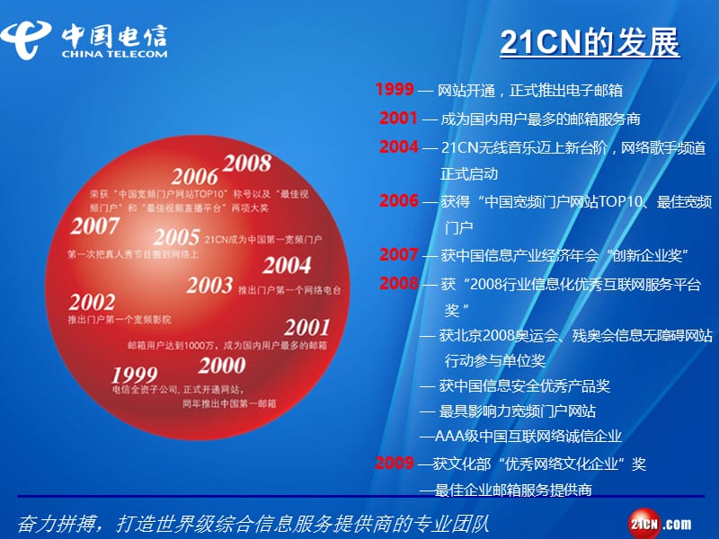 中国电信企业邮箱登录和介绍-最新版本.ppt_第3页
