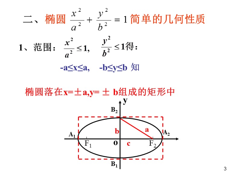 -第二章2.2.2椭圆的简单几何性质.ppt_第3页