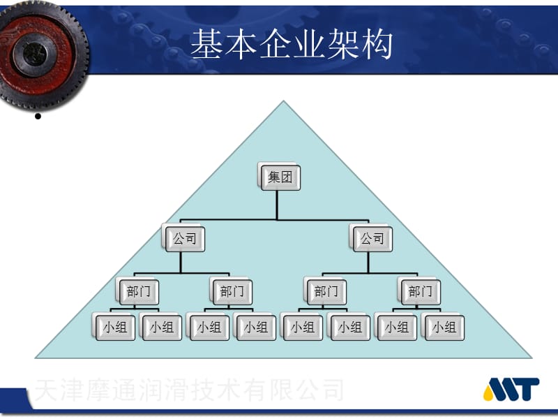 中层管理培训讲义管理的五维度.ppt_第2页