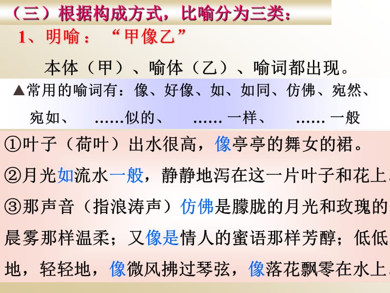 比喻、借代修辞手法课件.ppt_第3页