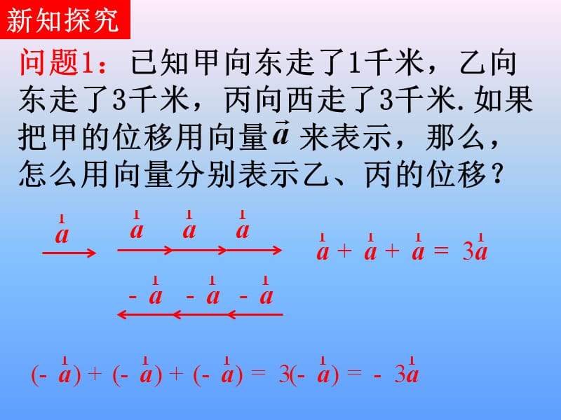 2.2.3向量数乘运算及其几何意义(课件)新.ppt_第2页
