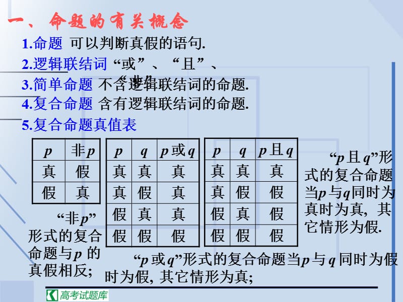 2011届高考数学复习课件：简易逻辑--反证法.ppt_第2页