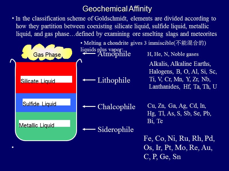 2元素的地球化学亲和性(68).ppt_第3页