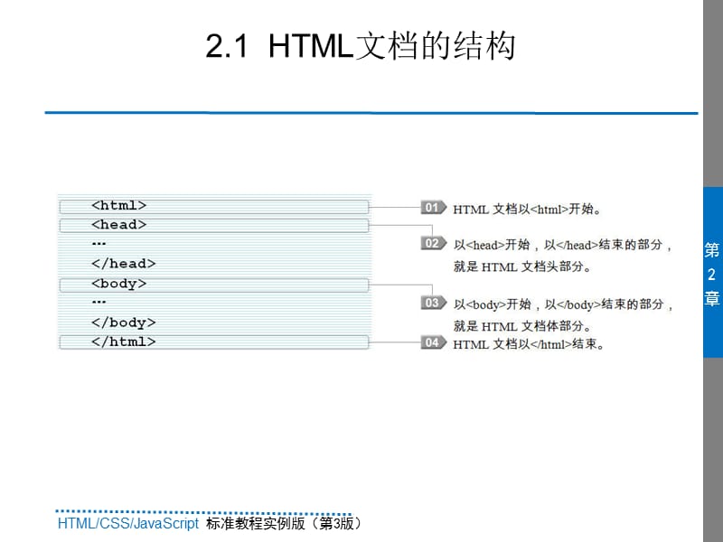 02、HTML文档的结构.ppt_第3页