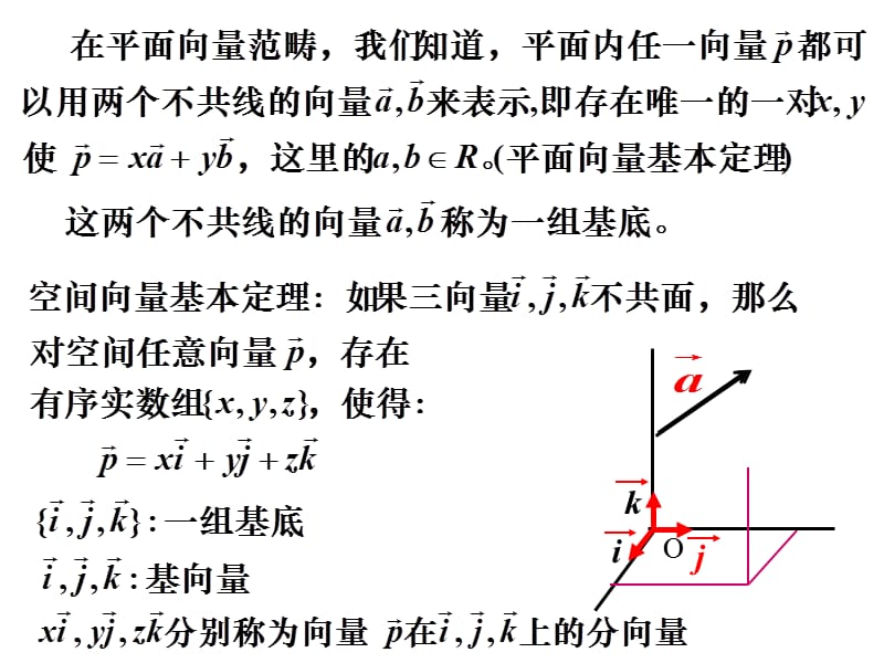 3.1.4空间向量运算的坐标表示(一).ppt_第2页