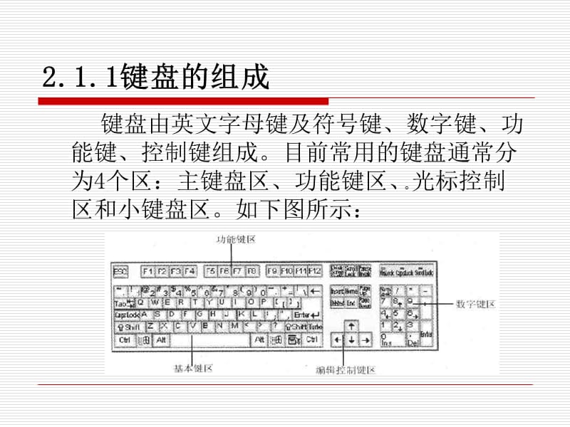 第二章键盘组成及汉字录入.ppt_第3页