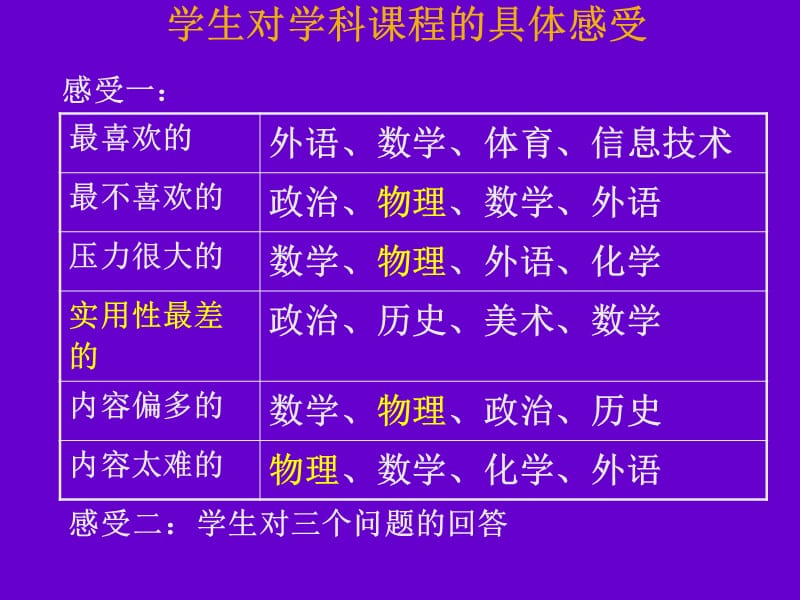 高中物理学习指导.ppt_第3页