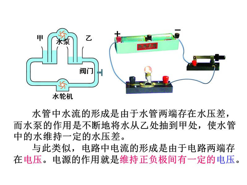 电压与电压表的使用.ppt_第2页