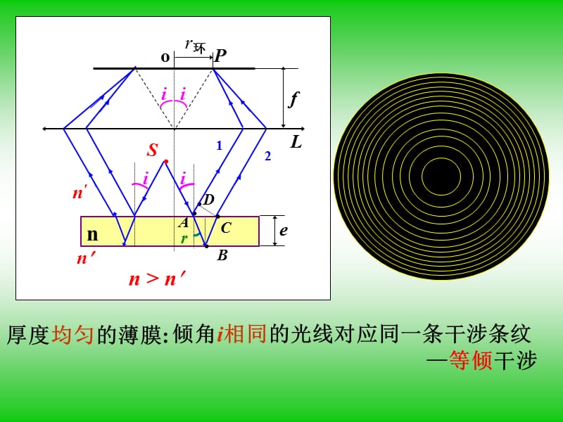 大学物理11-4劈尖牛顿环.ppt_第2页