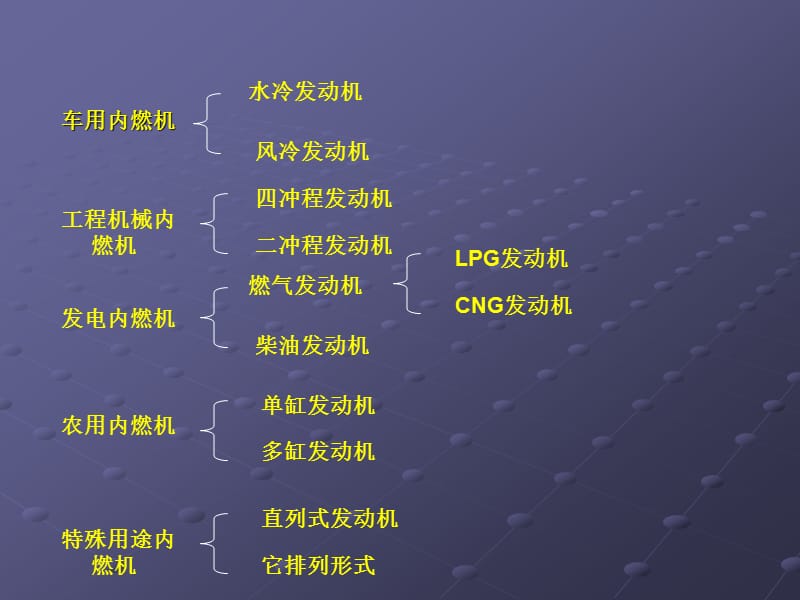 柴油发动机培训资料.ppt_第3页