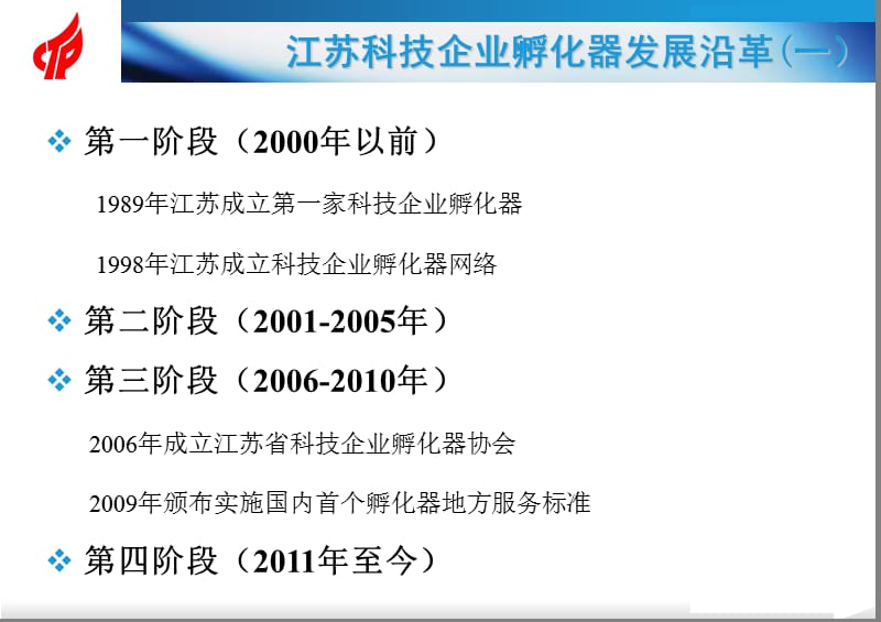 20130510江苏省科技企业孵化器建设与发展.ppt_第3页