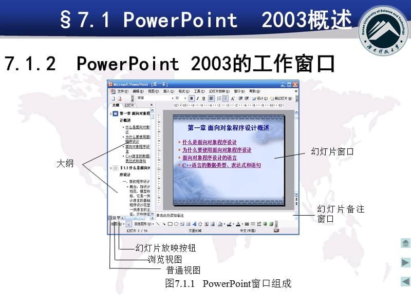 第7章PowerPoint2003.ppt_第3页