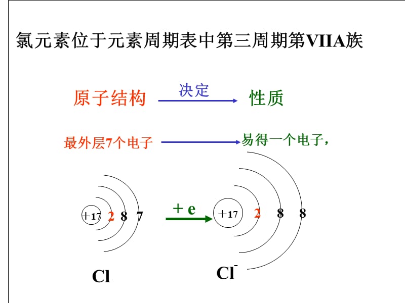 《4.2富集在海水中的元素氯.ppt_第2页