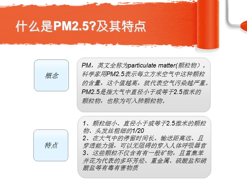 PM2.5及其标准的发展.ppt_第3页